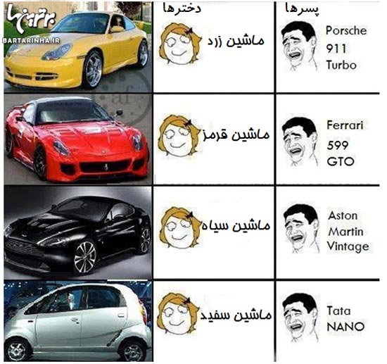 کاریکاتور: اتومبیل شناسی دخترها و پسرها