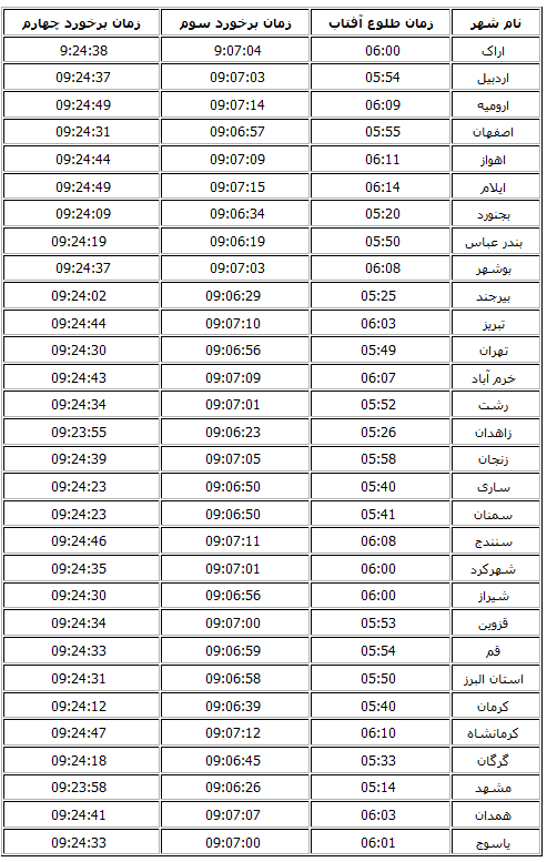جدول زمان بندی گذر زهره در شهرهای ایران