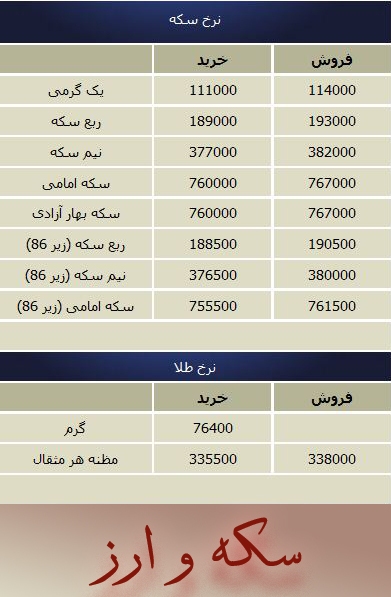 جدول قیمت سکه و ارز