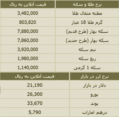 جدول قیمت روز سکه و ارز