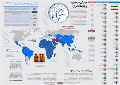 جنبش عدم تعهد و جایگاه ایران
