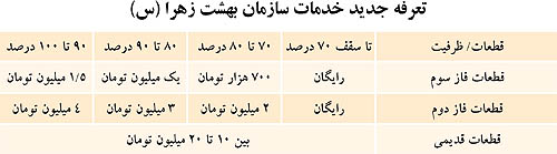 قيمت جديد قبر در بهشت‌ زهرا