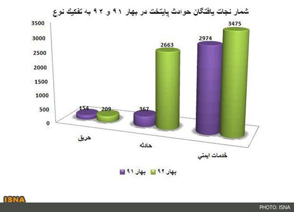 پر حادثه ترین روز تهران + جدول