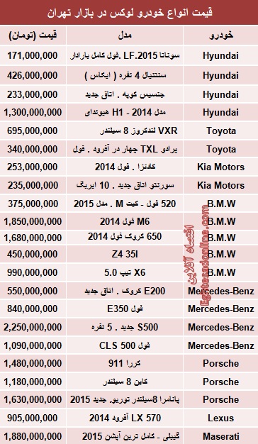قیمت خودروهای لوکس در بازار تهران (جدول)