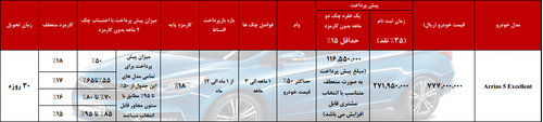 قیمت خودروهای چری در ایران در سال 96 اعلام شد (+جدول)