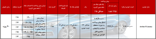 قیمت خودروهای چری در ایران در سال 96 اعلام شد (+جدول)