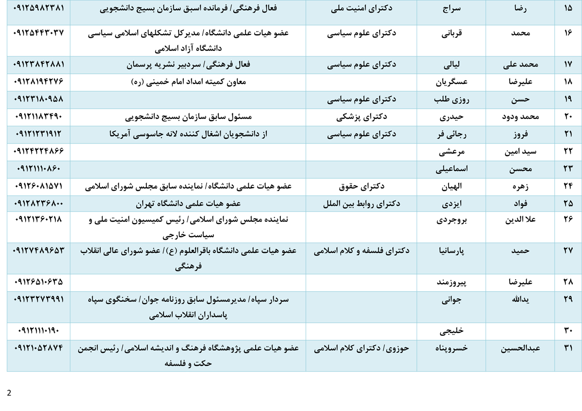 هیچ اصلاح‌طلبی در «روز دانشجو» حق سخنرانی در دانشگاه آزاد را ندارد