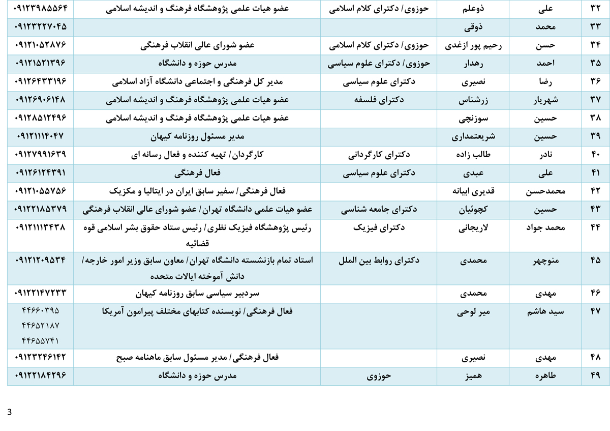 هیچ اصلاح‌طلبی در «روز دانشجو» حق سخنرانی در دانشگاه آزاد را ندارد