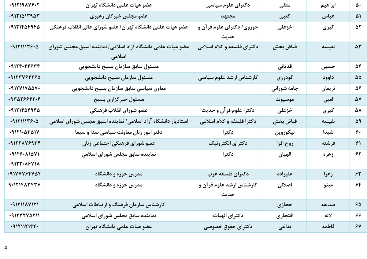 هیچ اصلاح‌طلبی در «روز دانشجو» حق سخنرانی در دانشگاه آزاد را ندارد