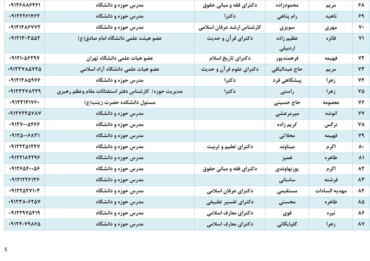 هیچ اصلاح‌طلبی در «روز دانشجو» حق سخنرانی در دانشگاه آزاد را ندارد