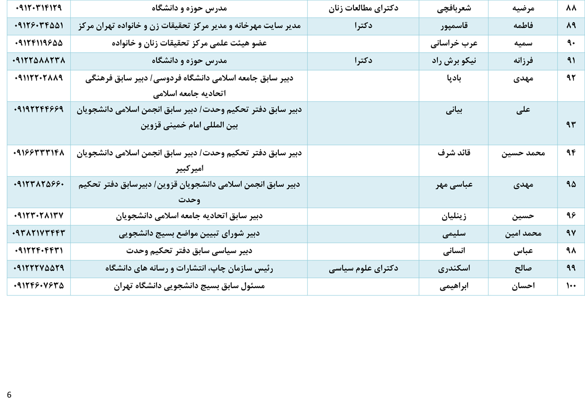 هیچ اصلاح‌طلبی در «روز دانشجو» حق سخنرانی در دانشگاه آزاد را ندارد