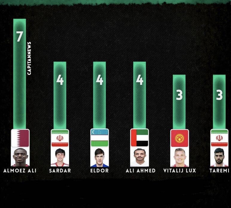 بهترین گلزنان جام ملت‌های آسیا چه کسانی هستند؟ (+عکس)