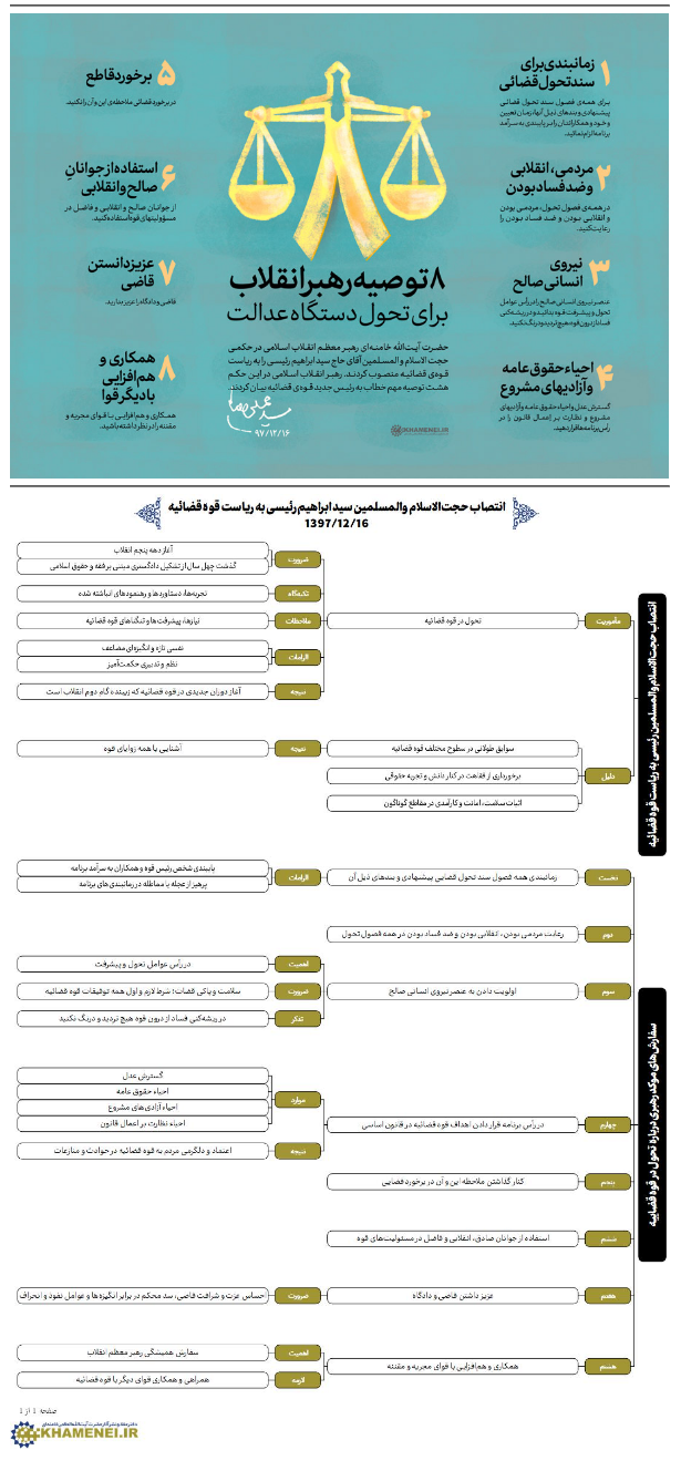 اهدا حکم مقام معظم رهبری به آیت‌الله دکتر رئیسی