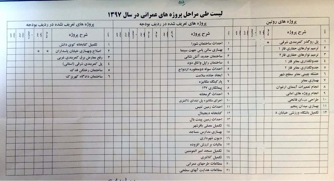 لیست طی مراحل پروژه های عمرانی شهرداری باقرشهر در سال 97