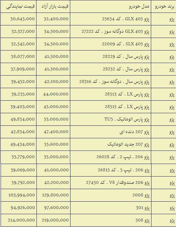 آخرین قیمت انواع خودرو در بازار (+عکس)