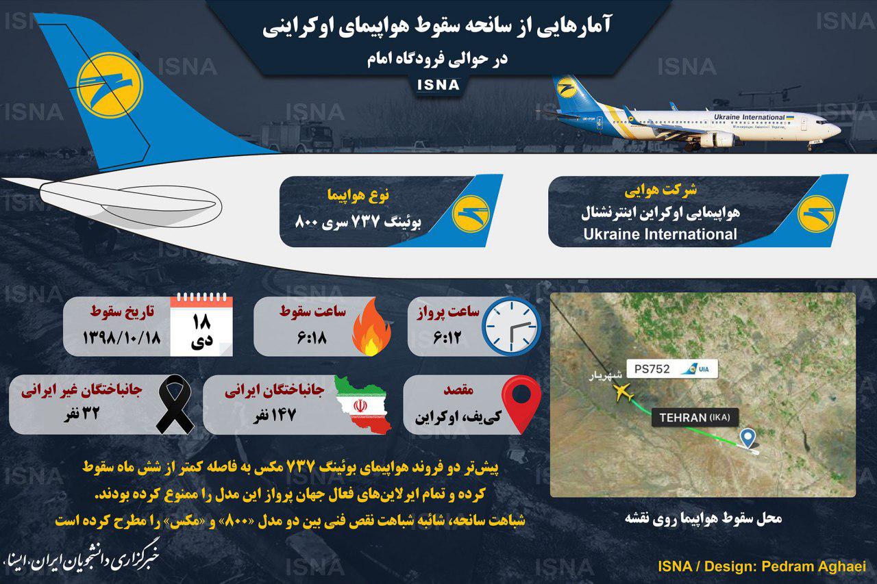 آمارهایی از سانحه سقوط هواپیما در حوالی فرودگاه امام (ره) (+عکس)