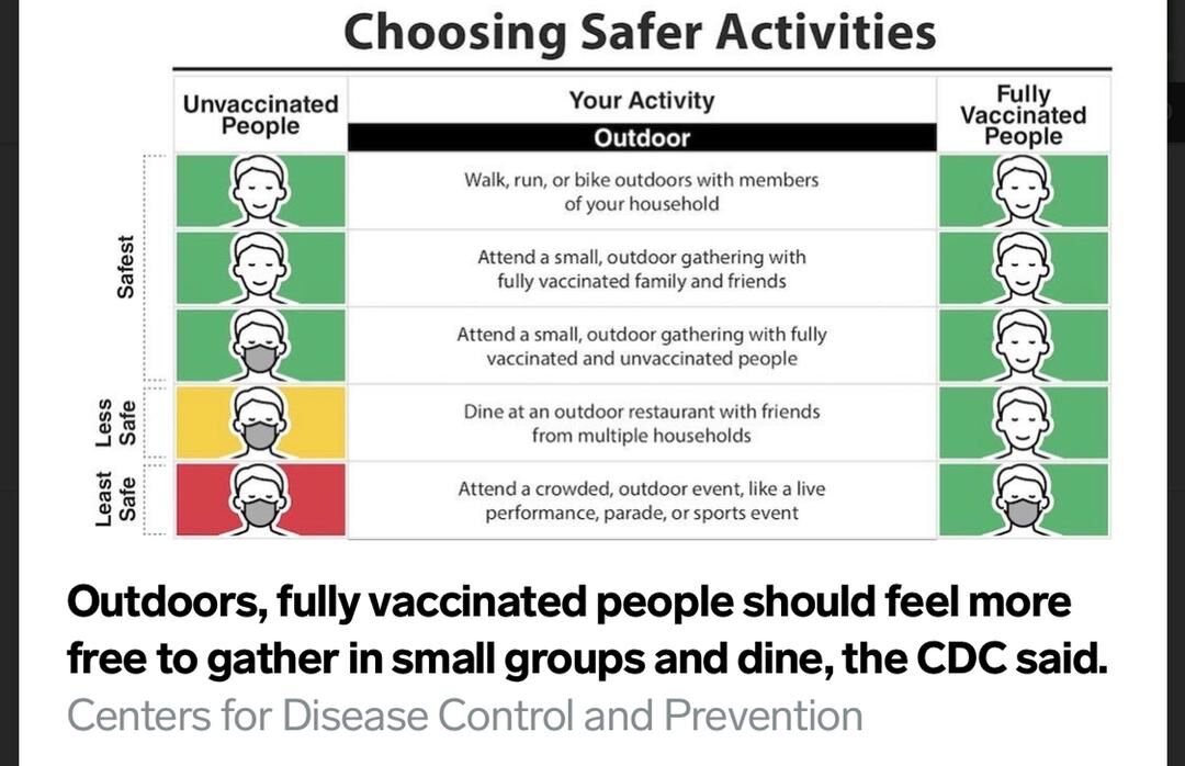 نمودار سازمان کنترل و پیشگیری از بیماری آمریکا
افراد واکسینه شده در چه موقعیت‌هایی می‌توانند ماسک نزنند