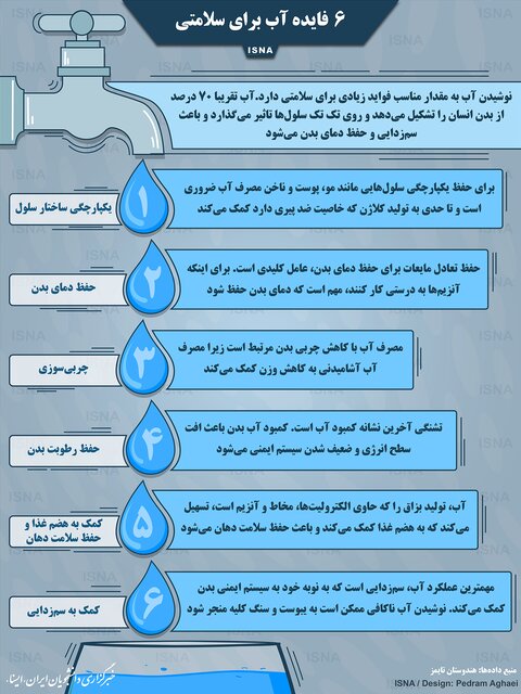 شش فایده آب برای سلامتی (اینفوگرافیک)