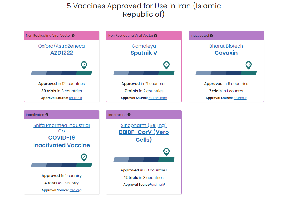 تکذیب یک شایعه ترسناک؛ واکسن سینوفارم داخل ایران تاییدیه WHO دارد