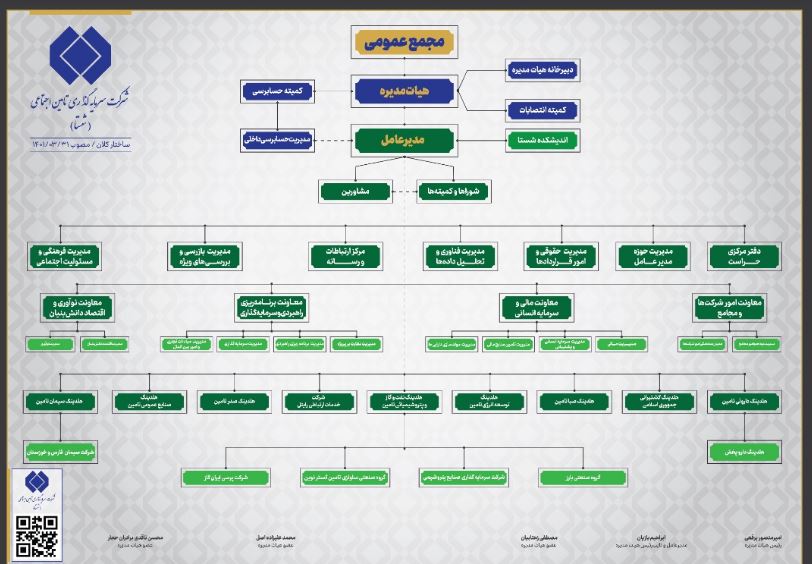 ساختار سازماني شستا(سند)