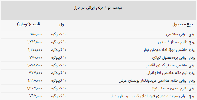 قیمت برنج ایرانی / هاشمی درجه یک کیلویی چند؟