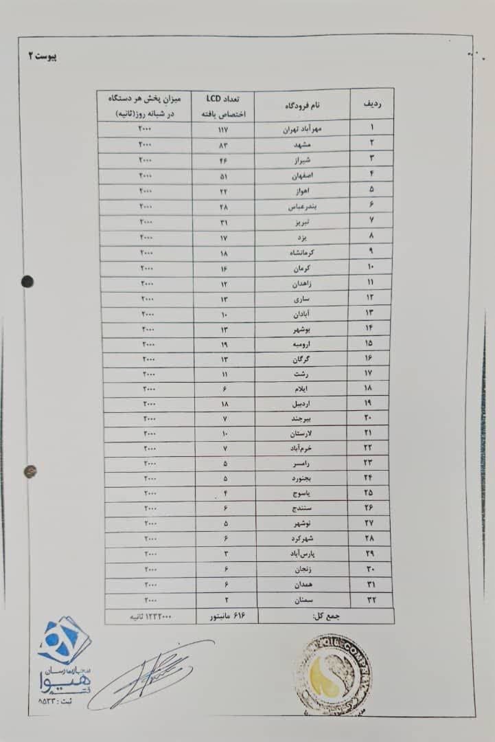 افشاي جزئيات قرارداد چند ميلياردي شركت نفت سپاهان با يك شركت تبليغاتي