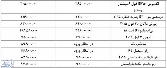 ارزان‌ترين خودروهاي وارداتي از برندهاي موجود