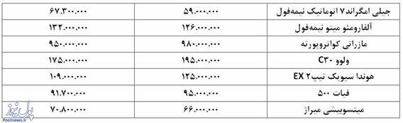 ارزان‌ترين خودروهاي وارداتي از برندهاي موجود