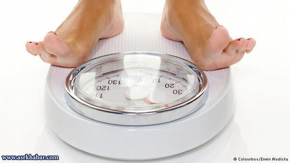 آیا باید هر روز خود را وزن کرد؟ این سوالی است با پاسخ‌های متفاوت. تحقیقی در این باره به این نتیجه رسیده که میان وزن بدن و برنامه‌ریزی‌های غذایی افراد رابطه‌ای مستقیم وجود دارد. افرادی که هر روز مطالبی در باره وزن خود ثبت می‌کنند، موفقیت بیشتری در ارتباط با کاهش وزن خود به دست می‌آورند.