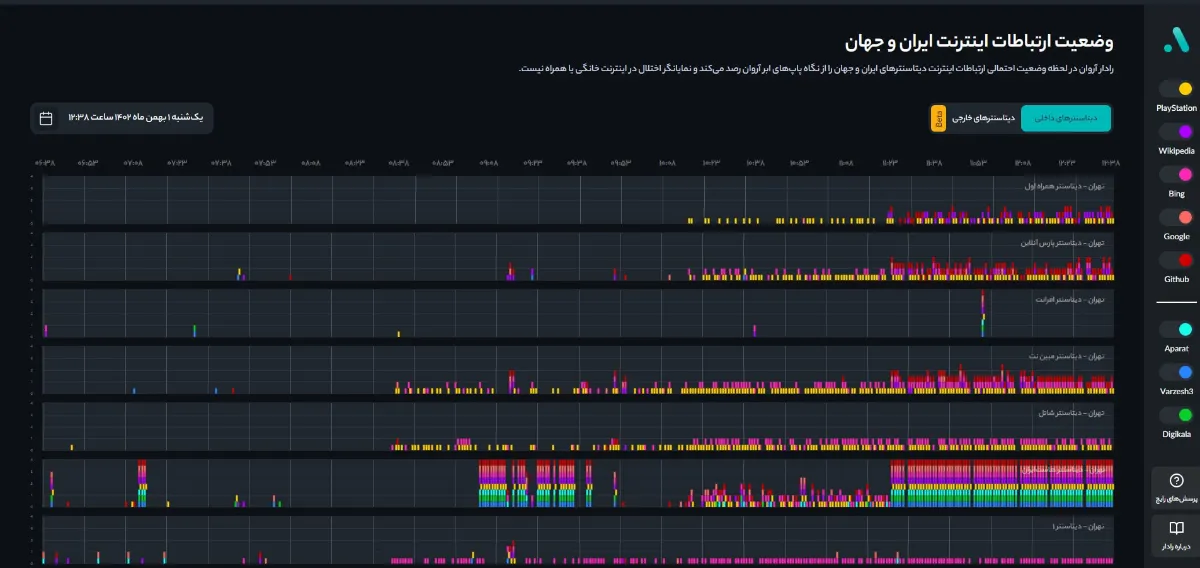 اینترنت مختل شد/ شرکت زیرساخت واکنش نشان داد/ عکس