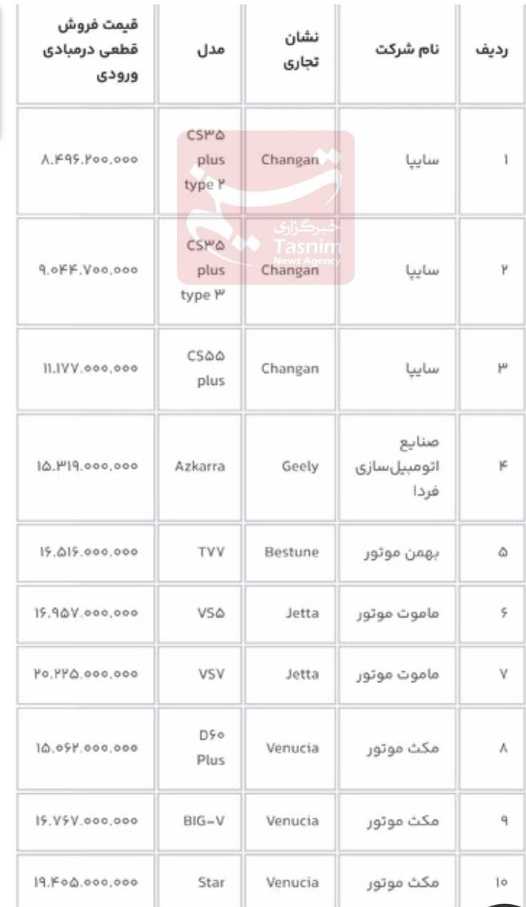 اطلاعیه مهم سامانه یکپارچه/ فروش ۱۳ خودروی وارداتی برای متقاضیان جدید آغاز شد + مدل و قیمت خودروها​​​​​​​