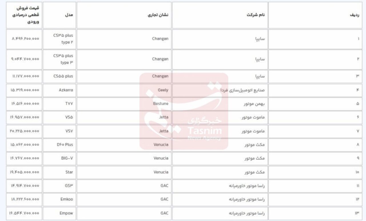 مهلت ثبت نام خودروهای وارداتی تمدید شد + جدول مهلت ثبت نام خودروهای وارداتی تمدید شد + جدول ثبت نام خودروهای