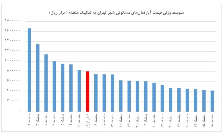 ارزان‌ترین خانه‌های تهران را اینجا بخرید/ نمودار قیمت