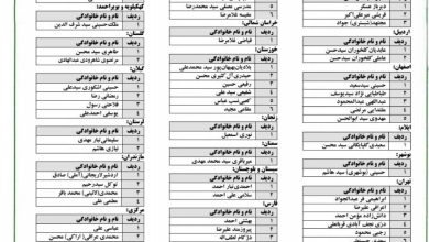 لیست کاندیداهای جامعه مدرسین برای انتخابات خبرگان +اسامی