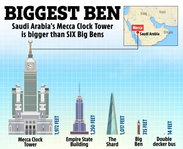 بزرگترین و گرانترین ساعت جهان در مکه / عکس