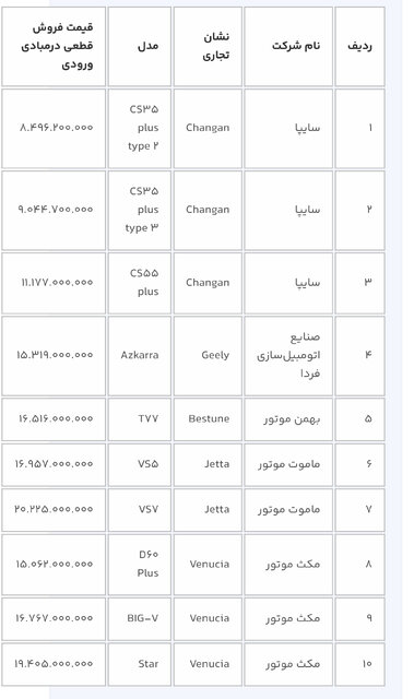 ثبت‌نام خودروهای وارداتی برای متقاضیان جدید از ١٦ بهمن / از فردا حساب خود را وکالتی کنید