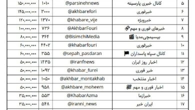 قیمت تبلیغات انتخابات مجلس در ۳۰ کانال خبری پرمخاطب تلگرام(عكس)