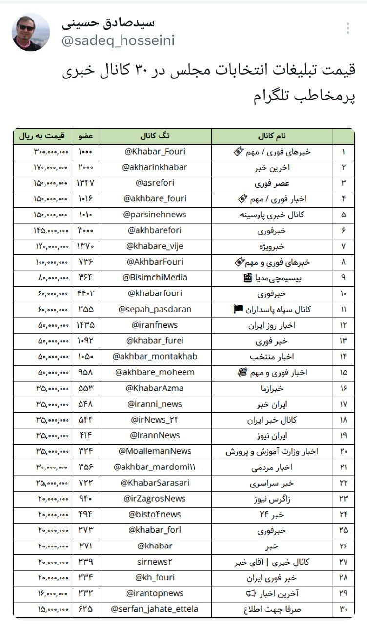 قیمت تبلیغات انتخابات مجلس در ۳۰ کانال خبری پرمخاطب تلگرام(عكس)