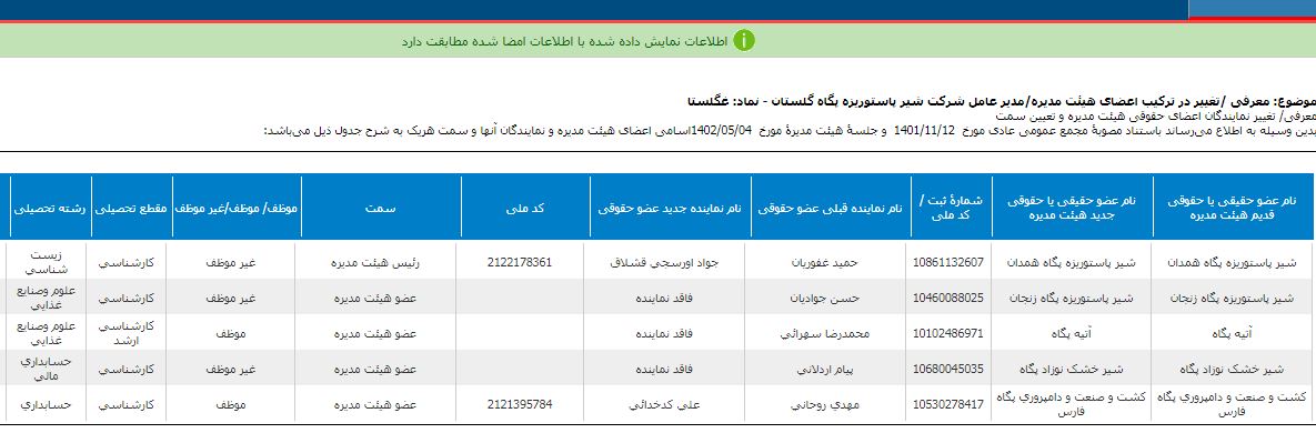 مشاور و مدير حوزه مديرعامل پگاه يا رئيس هيات مديره شركت پگاه گلستان؟!