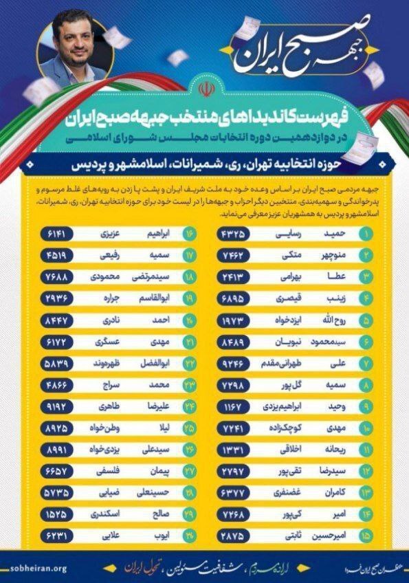 شکست سنگین آقای پُر ادعا در انتخابات مجلس(عکس)