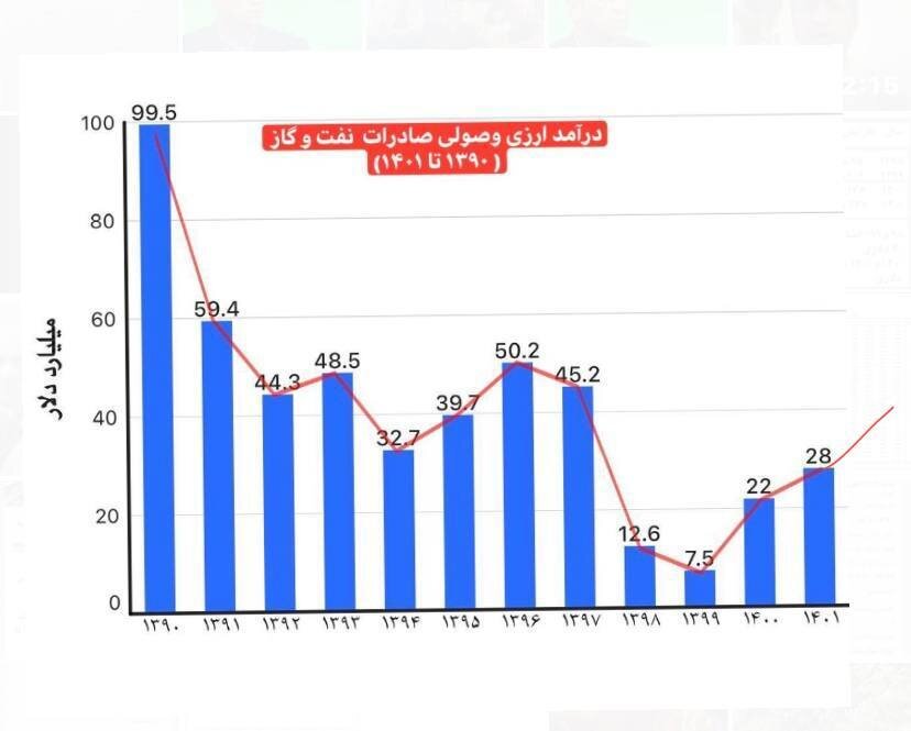 همتی: باید دعا کرد شرایط بحرانی ۹۸ و ۹۹ تکرار نشود