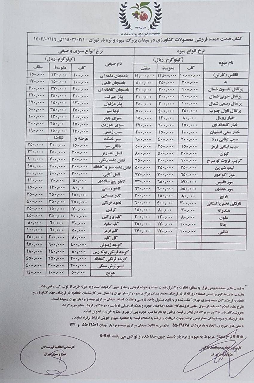 قیمت مصوب انواع میوه اعلام شد/ جدول قیمت