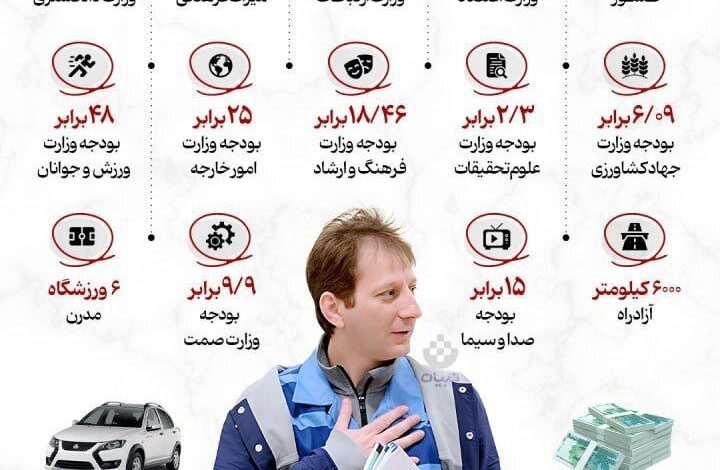 رقم باورنکردنی بدهی بابک زنجانی و معادل آن در ایران(عکس)