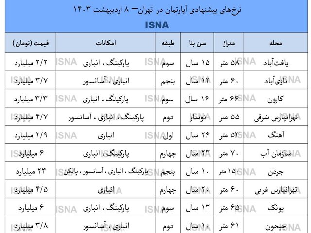 دلالان از بازار مسکن راضی نیستند!