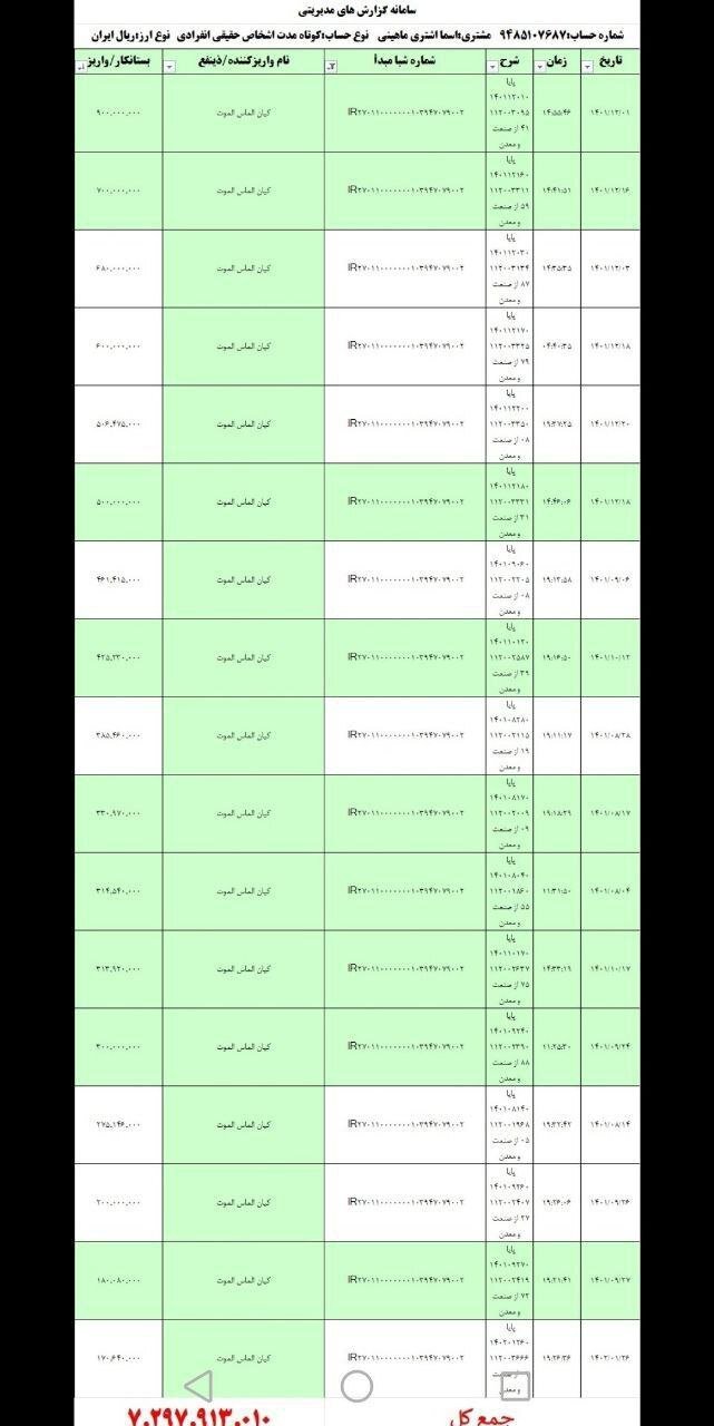 ادعای جنجالی عبدالرضا داوری درباره افشاگر سیسمونی گیت /واریز ۷۲۹ میلیون تومان به حساب دختر سه ساله‌ صحت دارد؟