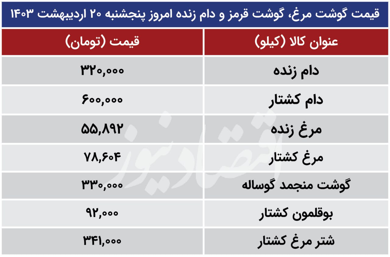 قیمت جدید گوشت و مرغ اعلام شد/ جدول قیمت