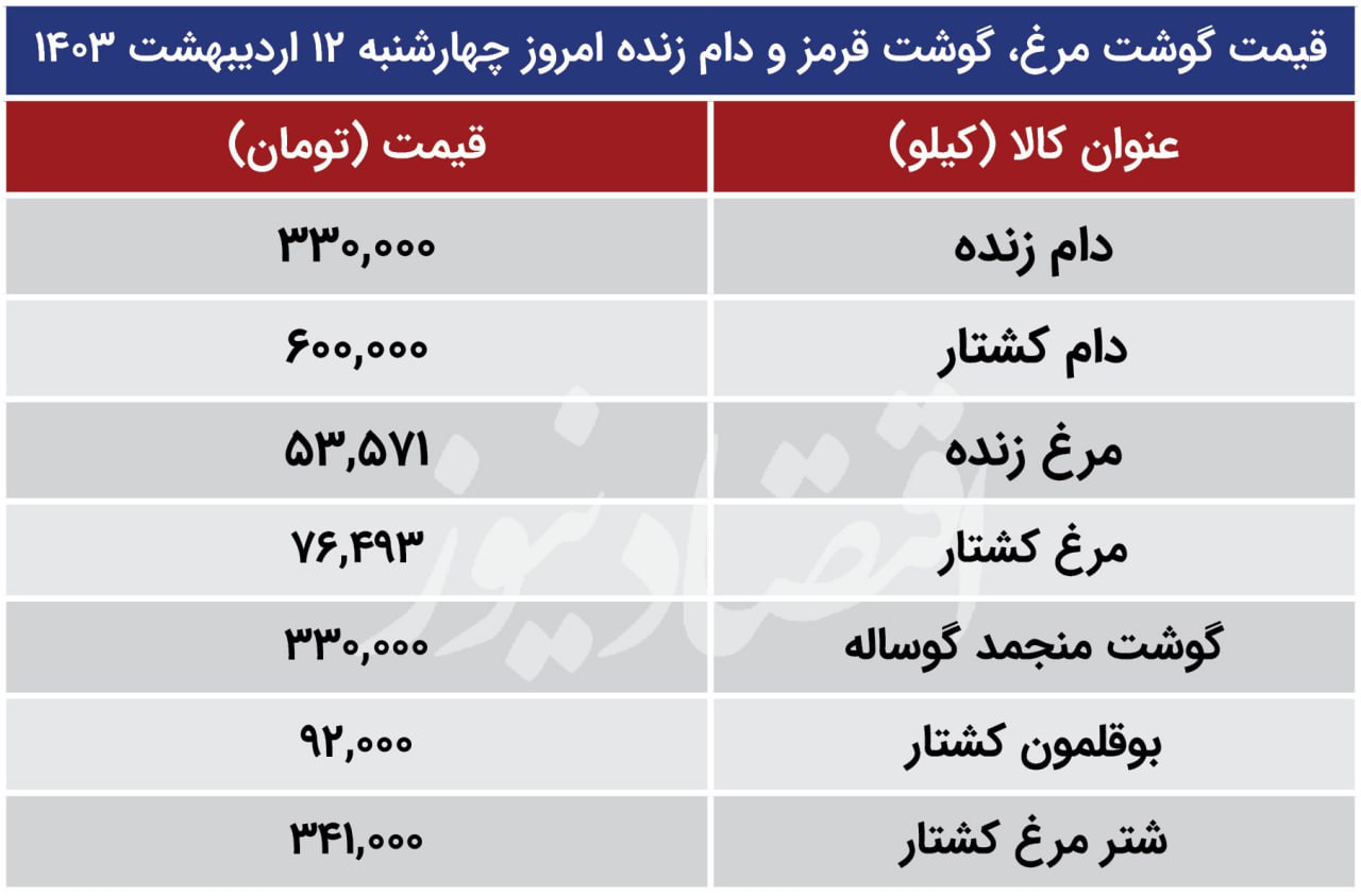 قیمت جدید دام زنده اعلام شد/ جدول قیمت