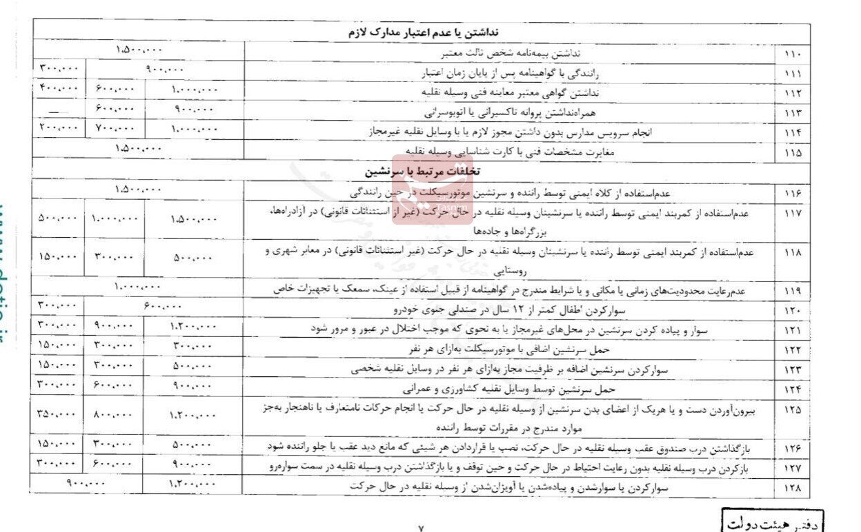 جزئیات نرخ های جدید جرائم رانندگی اعلام شد