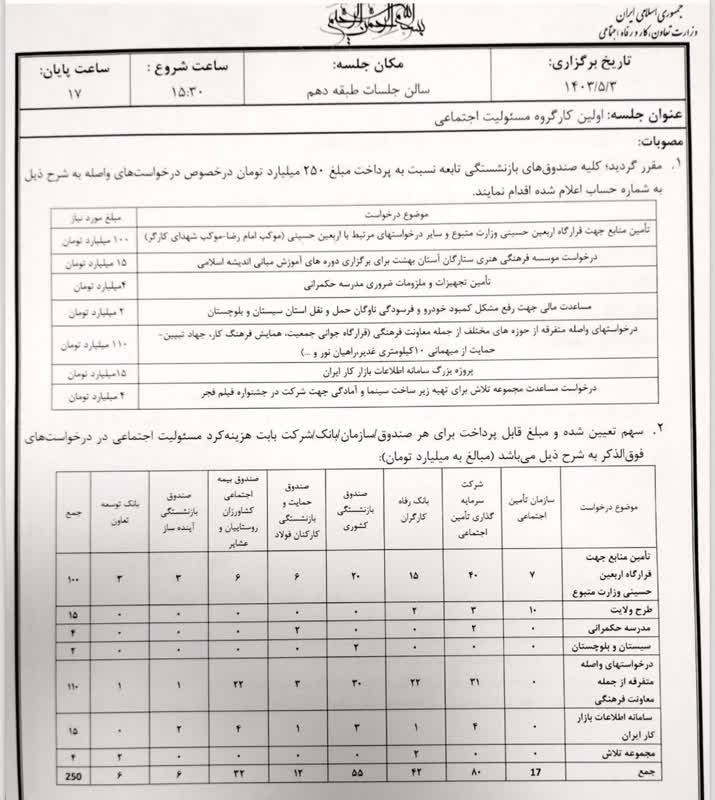 مصوبه 250 ميليارد توماني در وزارت كار بدون حضور شركاي اجتماعي!/ آيا سه جانبه گرايي فقط يك شعار است؟+ سند