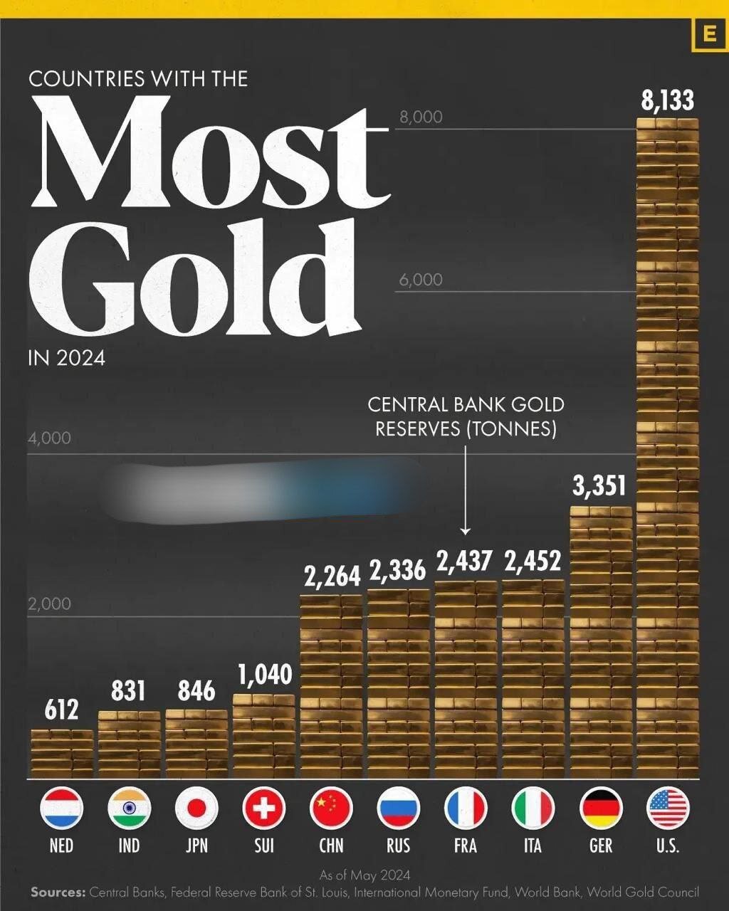 اینفوگرافیک | کشورهای با بالاترین ذخایر طلا؛ آمریکا در رده چندم است؟ اختلاف کشور اول و دوم چقدر است؟